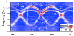 Energy oscillations in CQUID due to interference of two tunneling amplitudes.